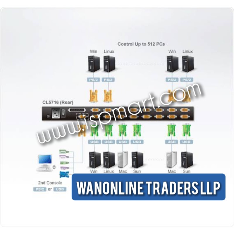 ATEN 16-Port PS/2-USB VGA KVM Switch CS1316 ATEN 16-Port PS/2-USB VGA KVM Switch CS1316